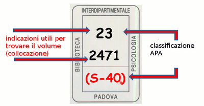 Guida agli scaffali