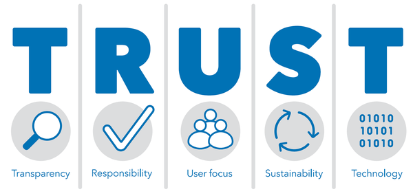TRUST Principles